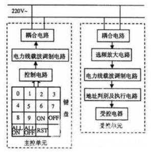 图1　系统组成及原理框图