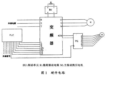 西门子S7-200 PLC在电梯控制中的应用如图