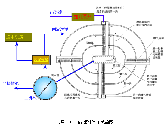 PLC和Control2000在三峡库区污水处理厂中的应用如图