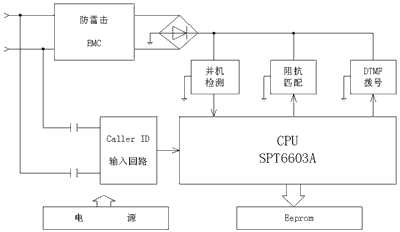 电话机中的语音邮箱指示系统设计如图