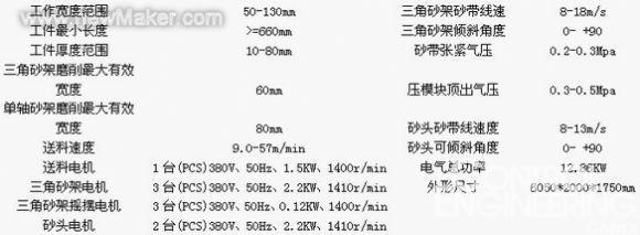 2．3台达自动化体系设计