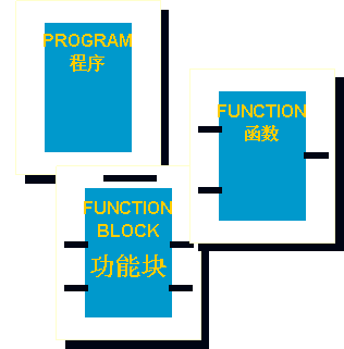 IEC61131-3标准在研华PAC中的应用如图