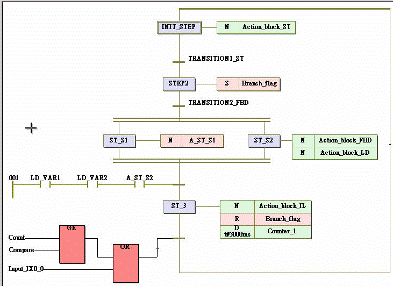 IEC61131-3标准在研华PAC中的应用如图