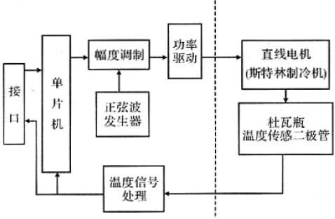 驱动控制器原理图