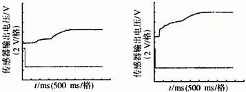 基于工控机的常导中低速磁悬浮列车机械制动控制系统如图