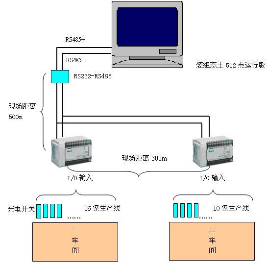 基于台达PLC的工厂产量监控查询系统如图