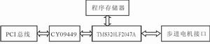 基于PCI总线和DSP的步进电机运动控制卡的设计和实现如图