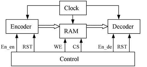 图2电路整体结构图moduleADPCM_TOPPCM_OUTPCM_INRECORDPLAYCLKCLK8K;parameterADDR_WIDTH14;parameterPCM_WIDTH8;inp…