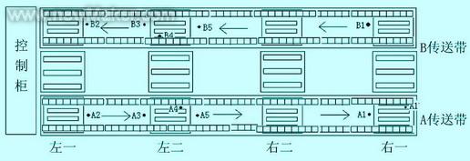 中试生产线平面图