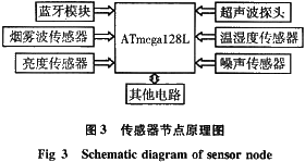 一种蓝牙传感器网络的设计与实现如图