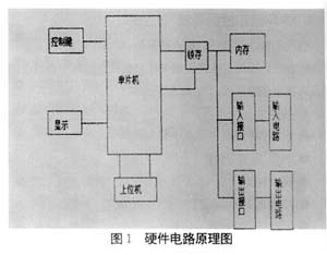 如图1