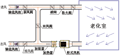 新一代小型PLC的应用如图