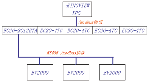 新一代小型PLC的应用如图