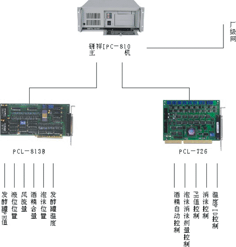 系统框图