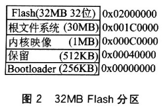 在Bootloader中实现嵌入式系统自动升级如图