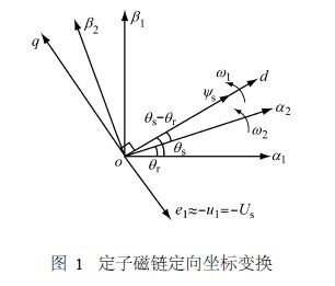 　定子磁链定向坐标变换