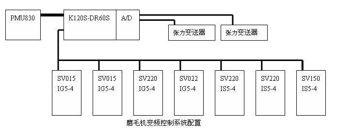 点击看原图