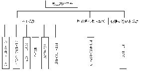 基于LabVIEW和PXI的测控平台(图)如图