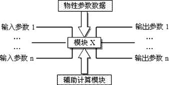 基于LabVIEW和PXI的测控平台(图)如图