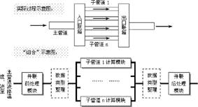 基于LabVIEW和PXI的测控平台(图)如图