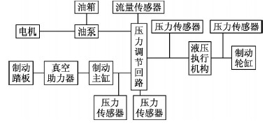 　液压控制部分原理图