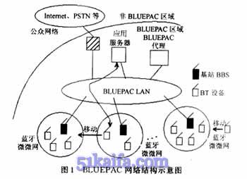 如图1