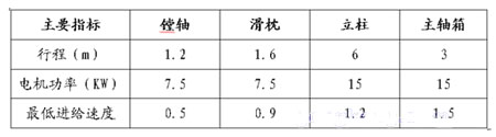 在调速范围