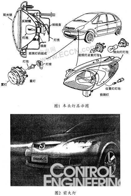 LED在汽车照明系统中的应用如图