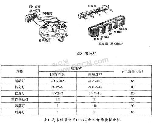 LED在汽车照明系统中的应用如图