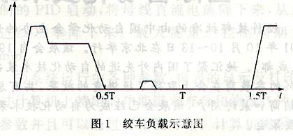   绞车负载示意图