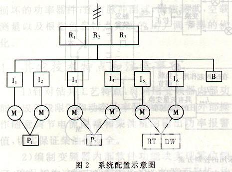 系统配置示意图