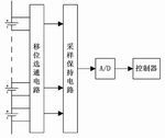 图1采用电路选通回路的电池管理系统的电压采集方法