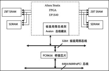 基于FPGA的图像预处理系统如图