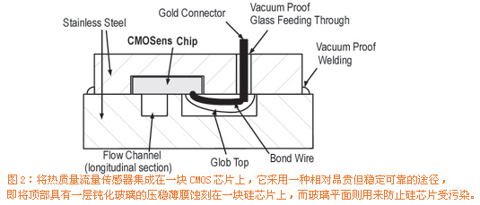 片载估值电路可对产…如图2