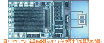 MFC的另一个重要特…如图4