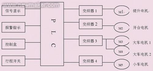 图1系统原理图