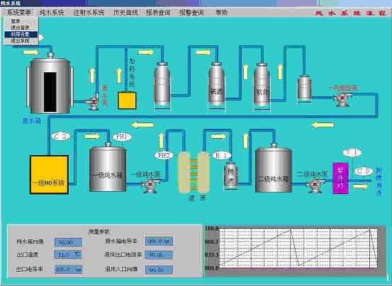 组态王在纯化水制备自动控制系统中的应用如图