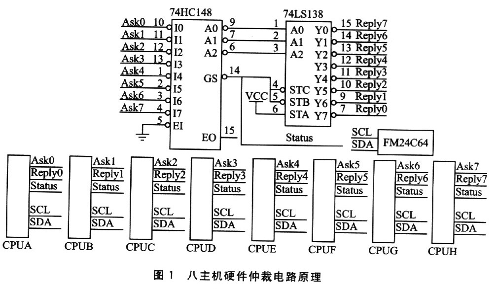 基于硬件仲裁和串行总线的多机通信如图