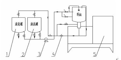 纯生啤酒无菌包装线CIP系统如图