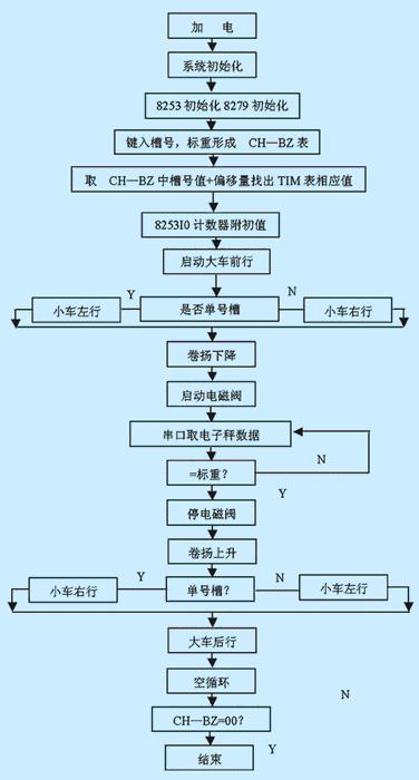 电解铝定量出铝自动控制系统