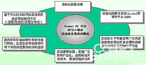 工业自动化解决方案如图