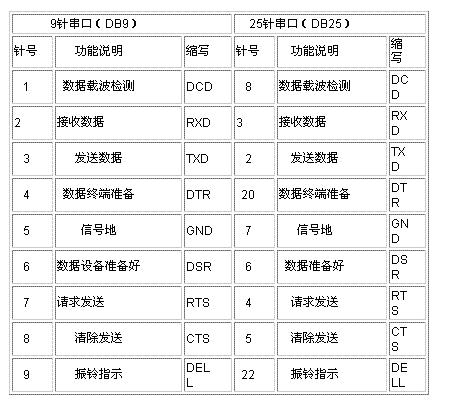 串口的基本知识如图