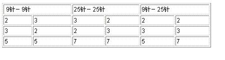 串口的基本知识如图