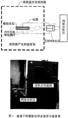 压电埋入式混凝土应力及温度传感器如图