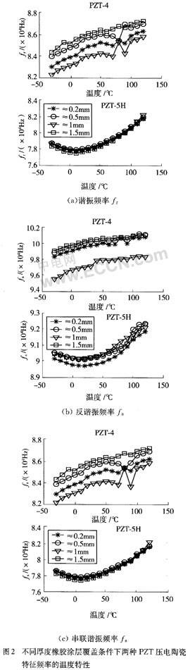 压电埋入式混凝土应力及温度传感器如图