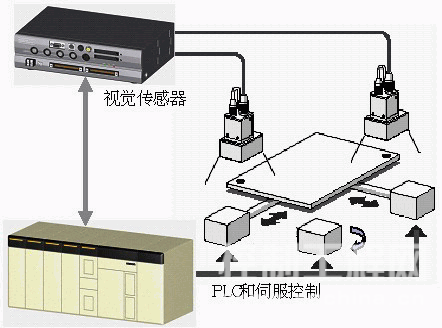 控制系统框架