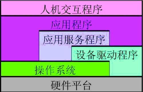 基于国产芯片的地面传输数字电视机顶盒设计如图