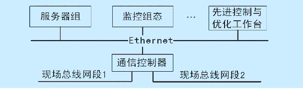 点击看原图