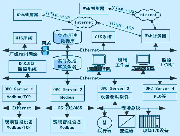 点击看原图