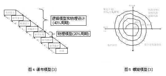 螺旋模型